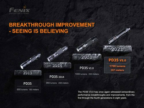 Fenix - Tactical LED Flashlight Rechargeable - 1700 Lumens - 2600 mAh - Black - PD35 V3.0