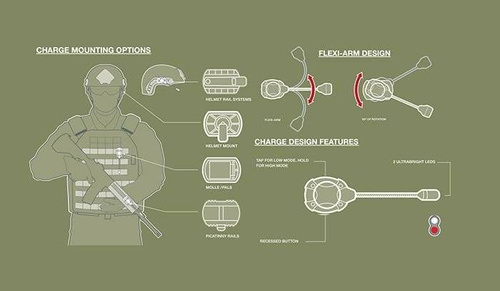 Princeton Tec - SWITCH MPLS IR Headlamp Flashlight - 10lm - Tan - MPLS-II-IR/RD-TAN
