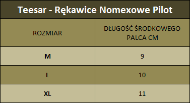 Mil-Tec - Pilot Nomex Gloves - Black - 12523002