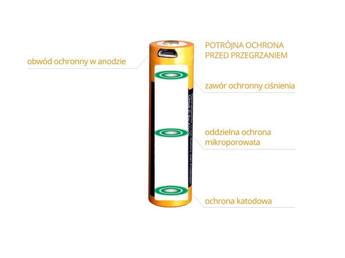 Fenix - 18650 2600mAh 3,6V Li-ion Battery - USB - ARB-L18-2600U