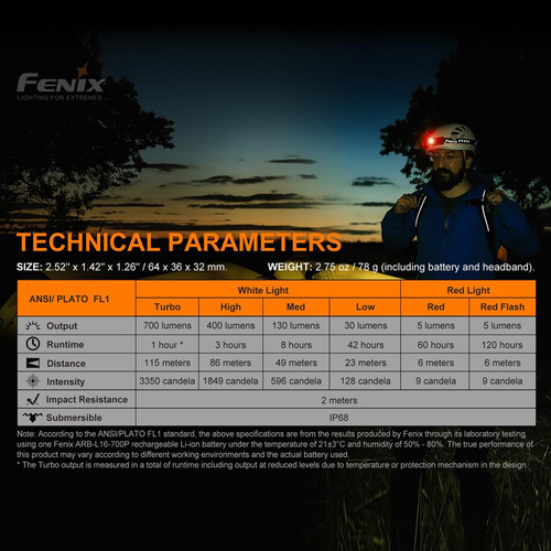 Fenix - Rechargeable LED Headlamp HM50R V2.0 - 700 lm - 700 mAh - HM50R V2.0