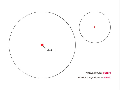 Vortex Optics - StrikeFire II Red/Green Dot - SF-RG-501
