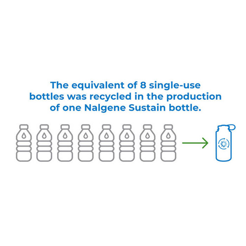 Nalgene - 32 oz Wide Mouth Sustain Bottle - 63 mm Cap - 1.1L - Gray - 2020-1532