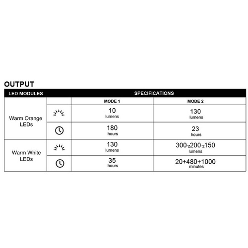 Olight - LED Camping Lamp Olantern Classic 2 Pro - 300 lm - Forest Green