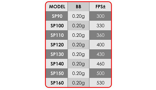 Arma Tech - Power Spring - SP120 - ASP120