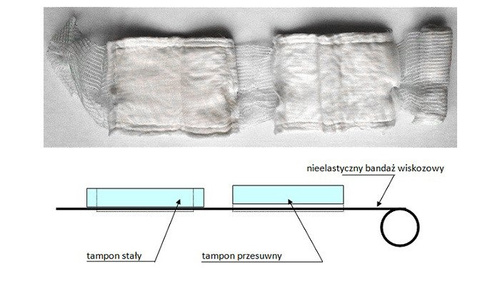 TZMO SA - First Aid Field Dressing - Small