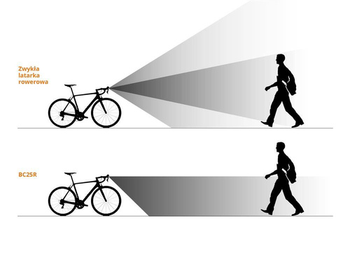 Fenix - LED Bicycle Flashlight - 600 lumens - 2600 mAh - Black - BC25R